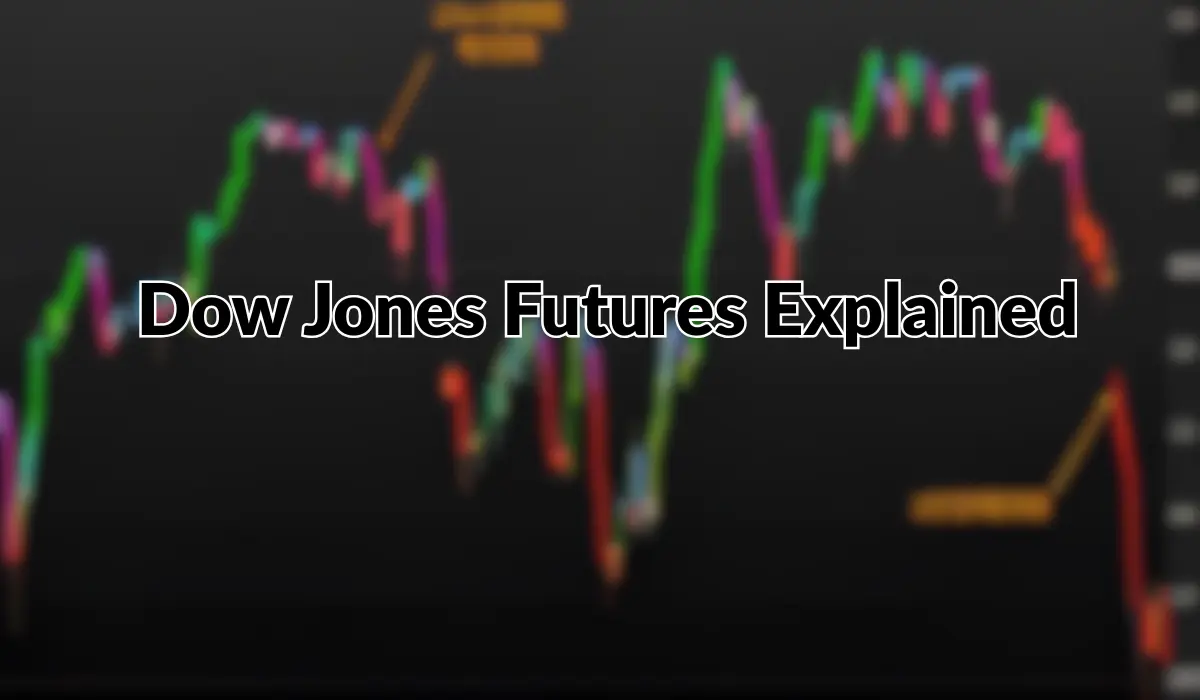 Dow Jones Futures trading chart showing market trends and analysis