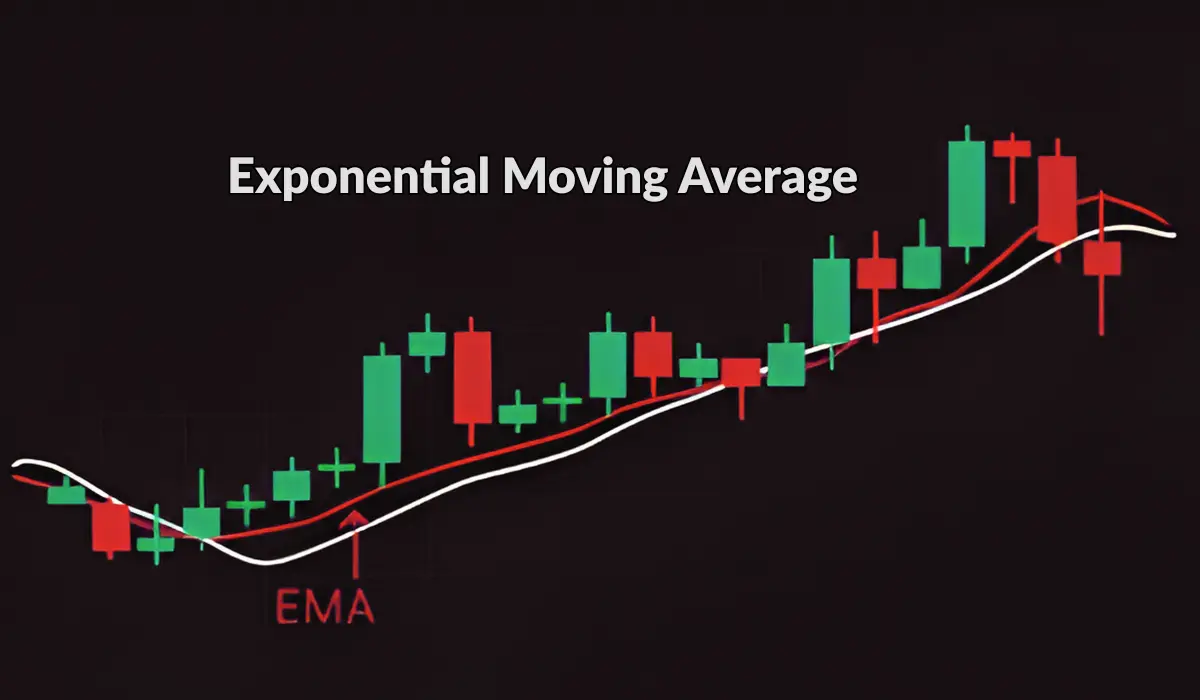 Exponential Moving Average (EMA) line indicator showing price trends on a financial trading chart