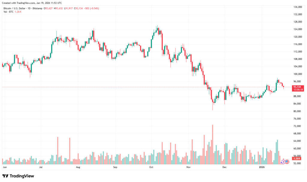 Bitcoin Price Forecast