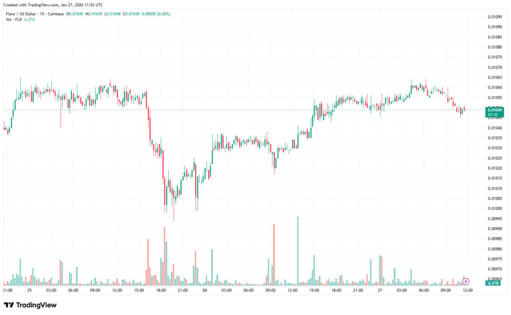 FLR Price Forecast