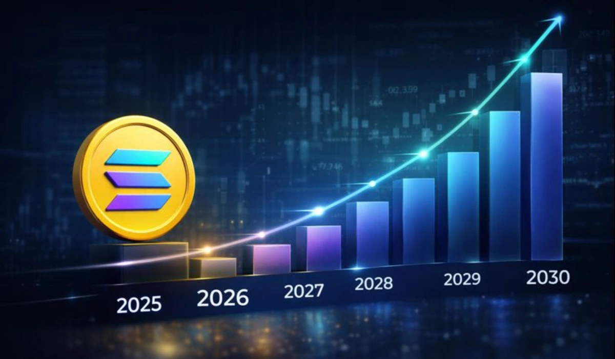 Solana Price Outlook