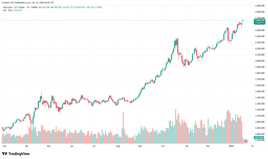 What Trump’s Greenland Tariff Threat Means for Gold and Silver Prices