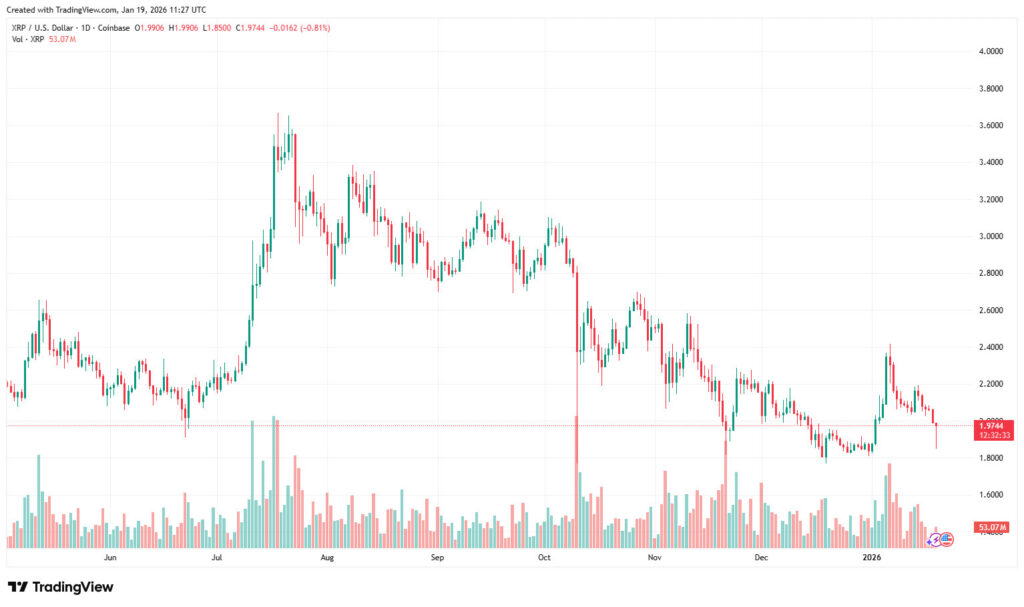 XRP Price Chart