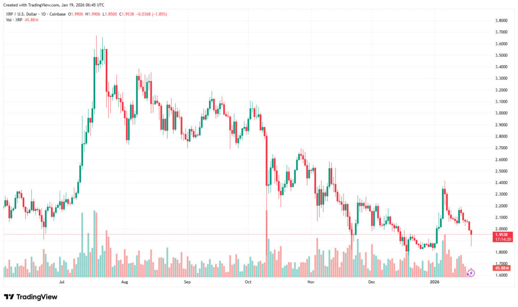 XRP Price Details