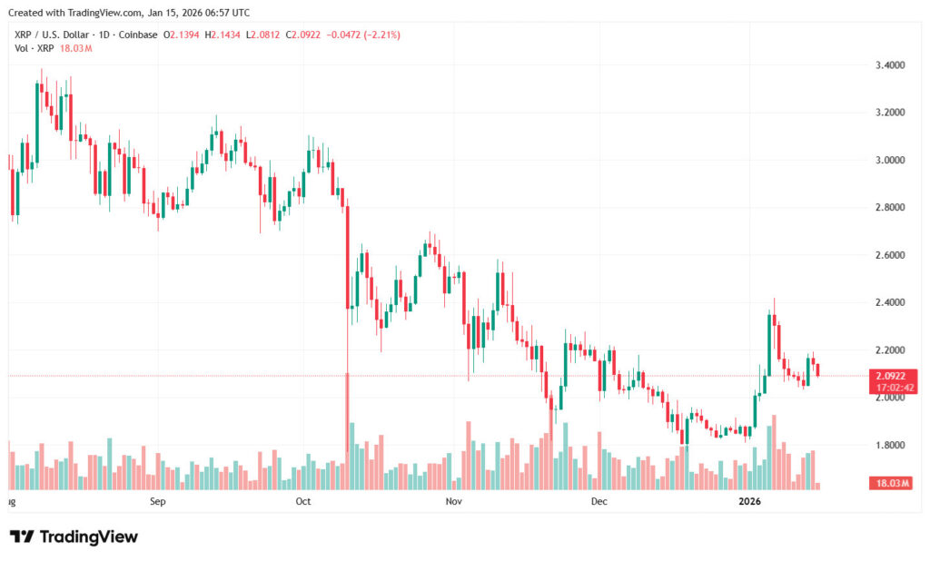 xrp current scenario
