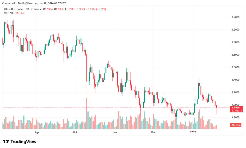 XRP Current Market Scenario