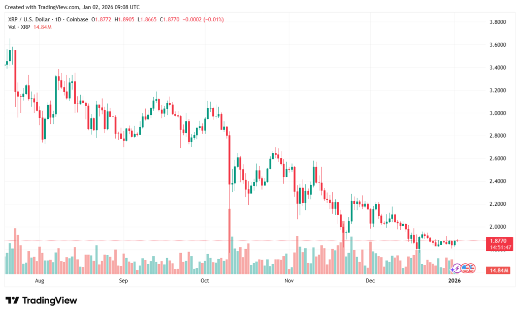 xrp current market scenario