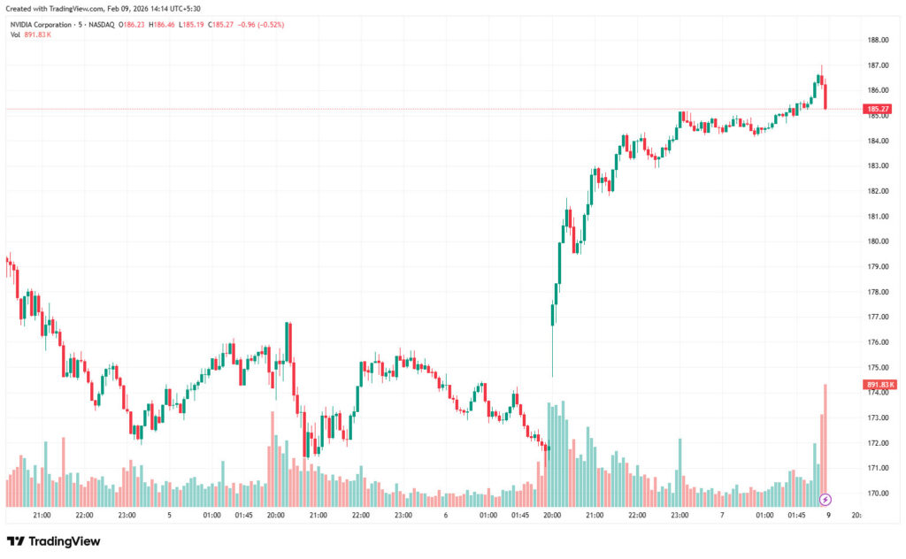 NVDA STOCK PRICE CHART