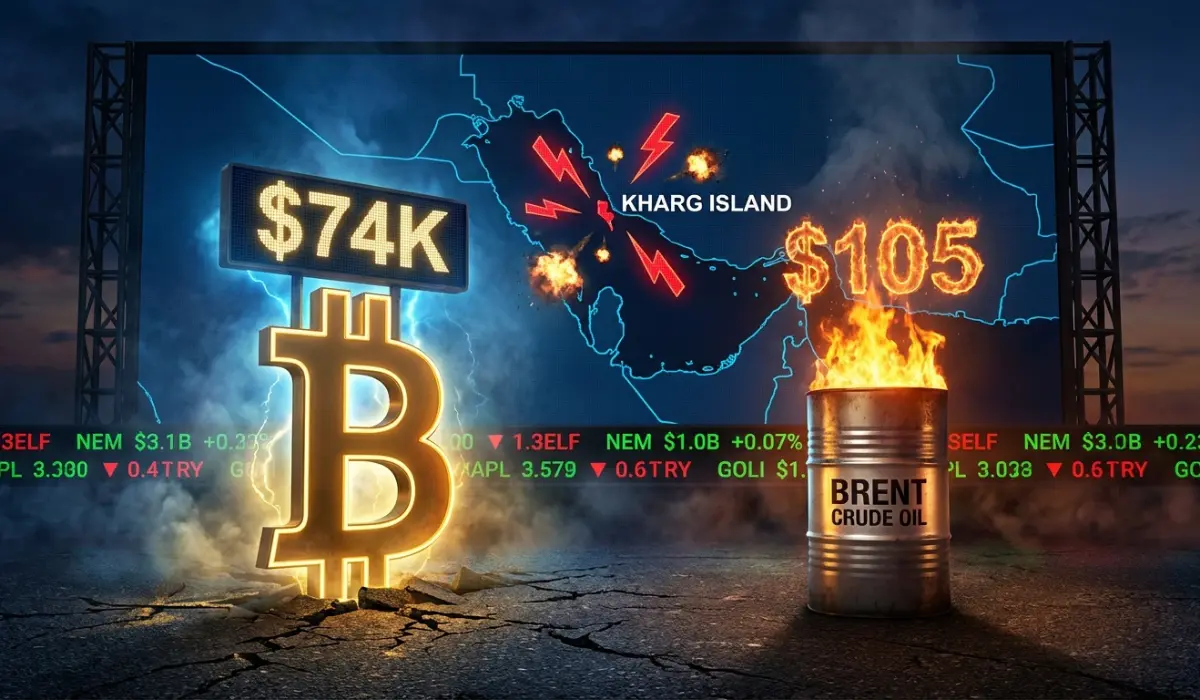 Bitcoin Hits $74K, Brent Tops $105 Following U.S. Strikes on Kharg Island