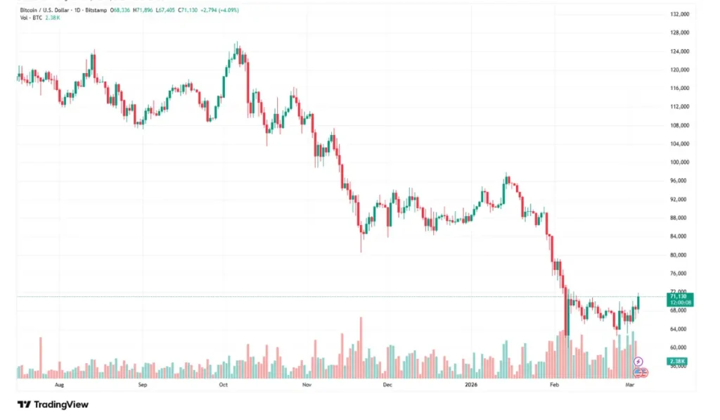BTC Current Market Scenario
